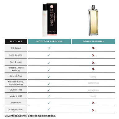 Inspired (Rose Floral) Blendable Perfume Rollerball - The Bronze Butterfly